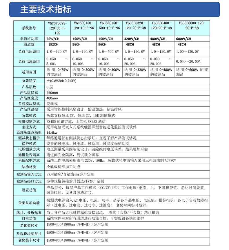 威格開(kāi)關(guān)電源老化監(jiān)控系統(tǒng) 老化車(chē)?yán)匣窭匣糠菢?biāo)定制插圖3