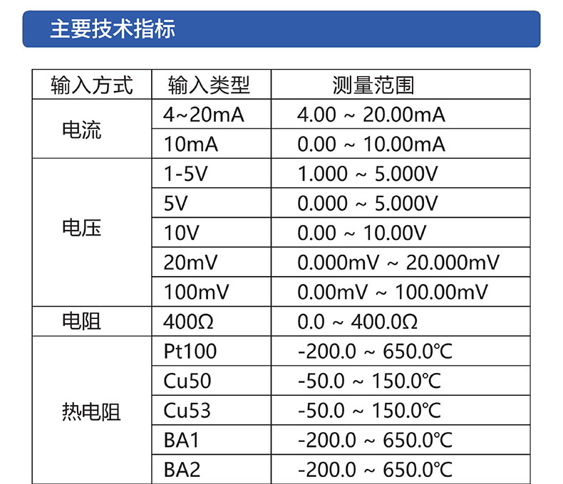 威格無紙記錄儀（VG5300）無紙萬能輸入，廠家直銷，品質保障插圖3