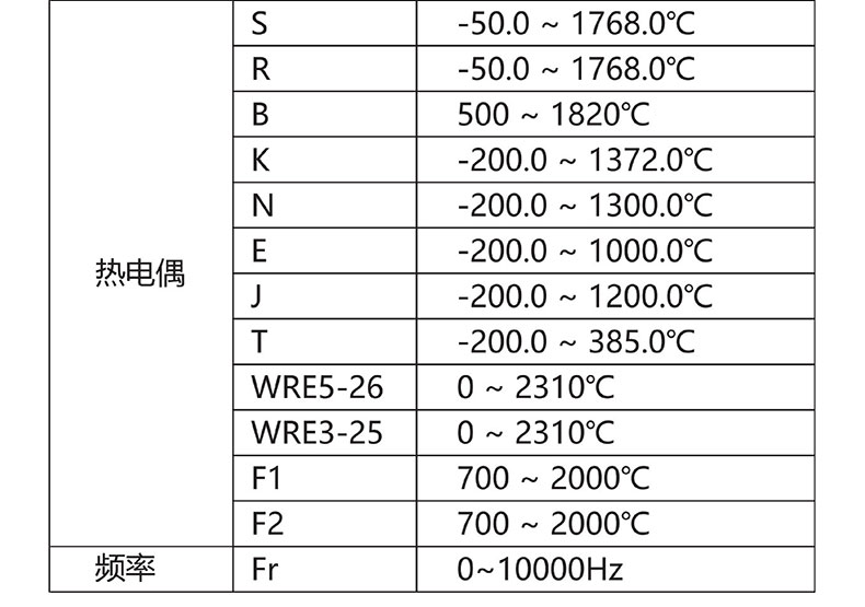 威格無紙記錄儀（VG5300）無紙萬能輸入，廠家直銷，品質保障插圖4