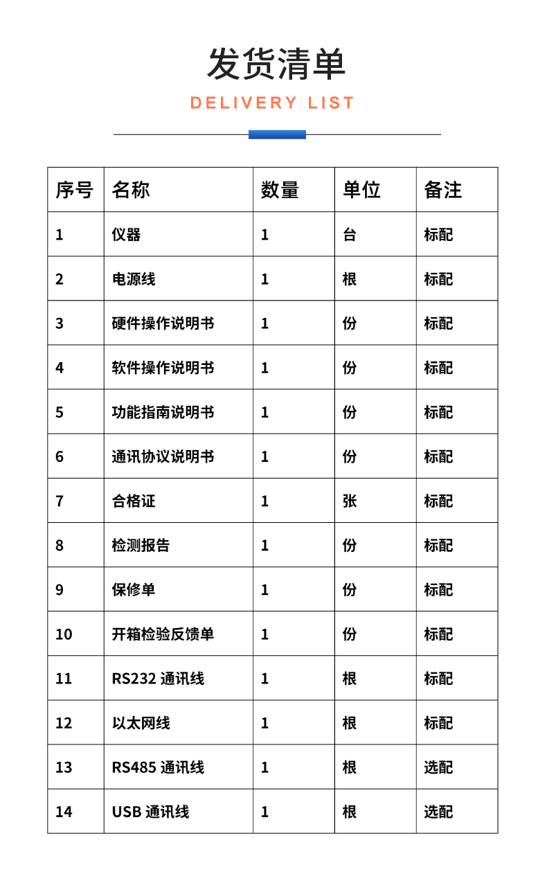 威格新品-多通道，多功能、高精度功率分析儀VG3000系列 廠家直銷 質(zhì)量保障插圖33