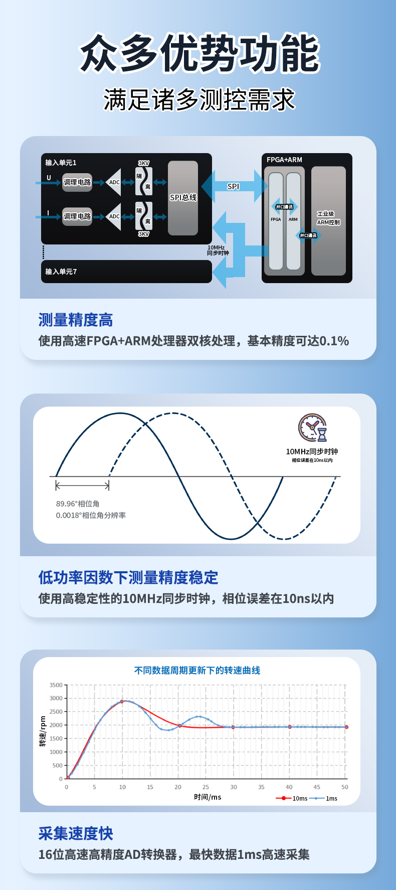 威格新品-多通道，多功能、高精度功率分析儀VG3000系列 廠家直銷 質(zhì)量保障插圖4